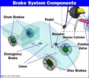 brake system components