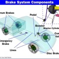 brake system components